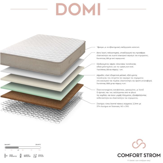  Στρώμα Μαλακό Ορθοπεδικό Domi Της Sleep Well ΠΛ 90x190(200)x26cm με Ελατήρια . Διατείθεται σε 110Χ190(200), 140Χ190(200), 150Χ190(200), & 160Χ190(200)