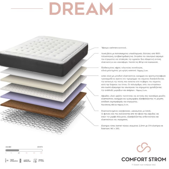 Στρώμα Latex Ορθοπεδικό Dream  με Ελατήρια Της Comfort Strom  90x190(200)x28cm. Διατείθεται σε 110Χ190(200), 140Χ190(200), 150Χ190(200), & 160Χ190(200)