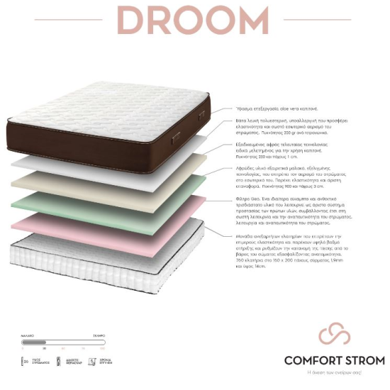 Στρώμα Ορθοπεδικό Ανατομικό DROOM Της Sleep Well ΠΛ 90x190(200)x26cm με Ελατήρια . Διατείθεται σε 110Χ190(200), 140Χ190(200), 150Χ190(200), & 160Χ190(200)