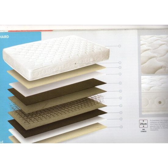 Στρώμα HARD της Sleep Well ΠΛ 90x190(200)x21cm. Διατείθεται σε 110Χ190(200), 140Χ190(200), 150Χ190(200), & 160Χ190(200)