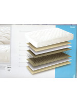 Στρώμα PRIME της Sleep Well ΠΛ 90x190(200)x20cm. Διατείθεται σε 110Χ190(200), 140Χ190(200), 150Χ190(200), & 160Χ190(200)