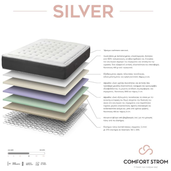 Στρώμα Ορθοπεδικό Silver Comfort Strom Με Ελατήρια 90x190(200)x28cm.  Διατείθεται σε 110Χ190(200), 140Χ190(200), 150Χ190(200), & 160Χ190(200)